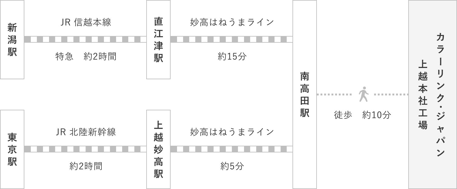 公共交通機関でお越しの方