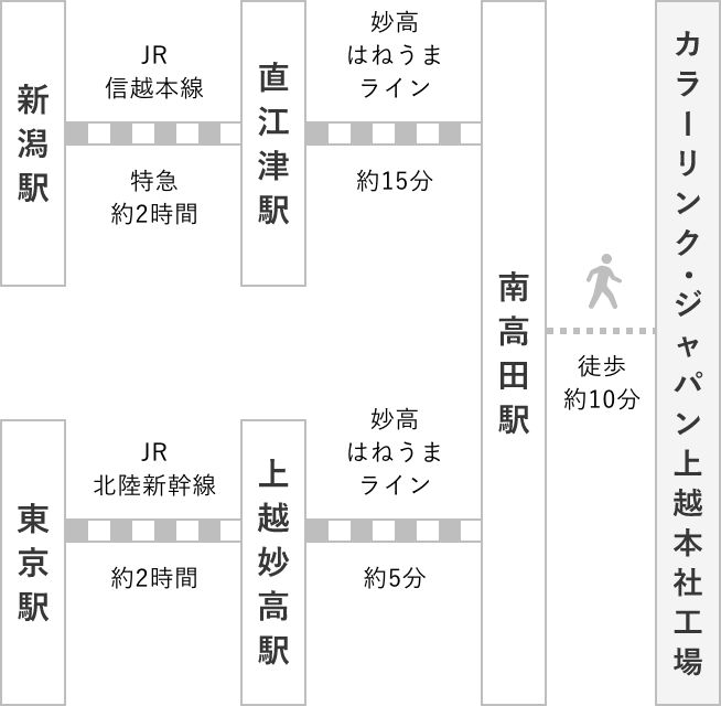 公共交通機関でお越しの方