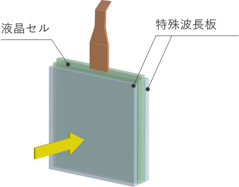 液晶波長可変フィルタ